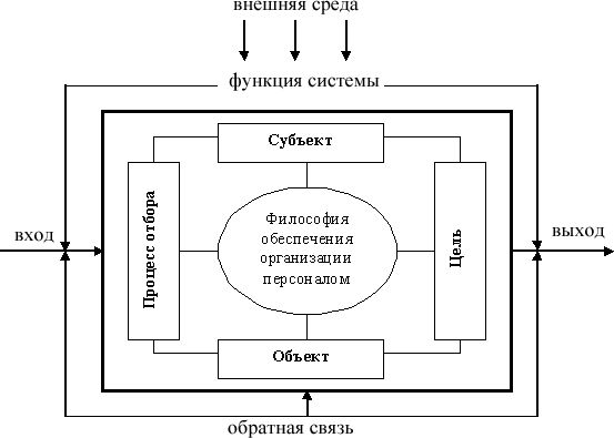 http://personaldept.h12.ru/nomer2/otbor2.gif