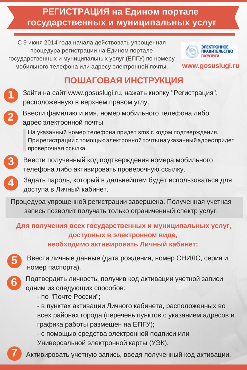 c:\users\start\desktop\инфографика\епгу регистрация_окт2014\1.png