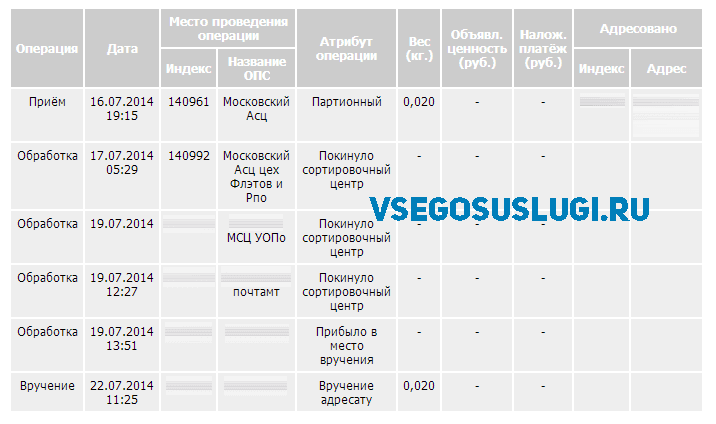 путь следования посылки с кодом подтверждения госуслуги