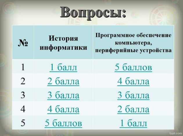 g:\предметная нееделя\брейн-ринг\слайд19.jpg