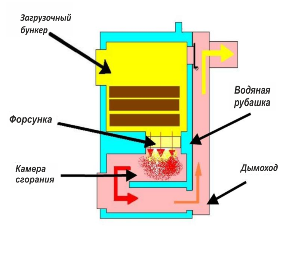 d:\александр печи гейзер\котел\схема.png