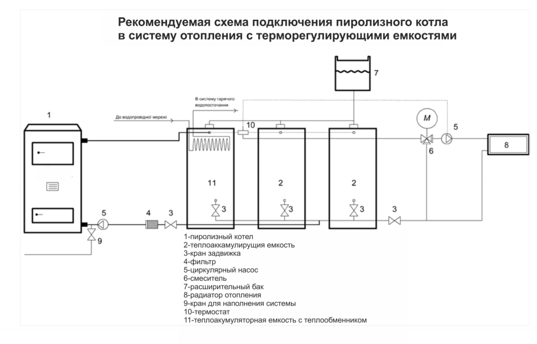 d:\александр печи гейзер\котел\схема подключения.png